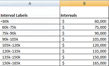 create intervals for a histogram