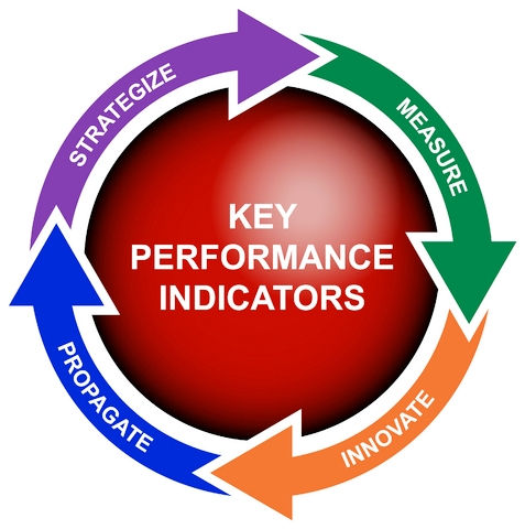 Key Performance Indicators (KPI) 