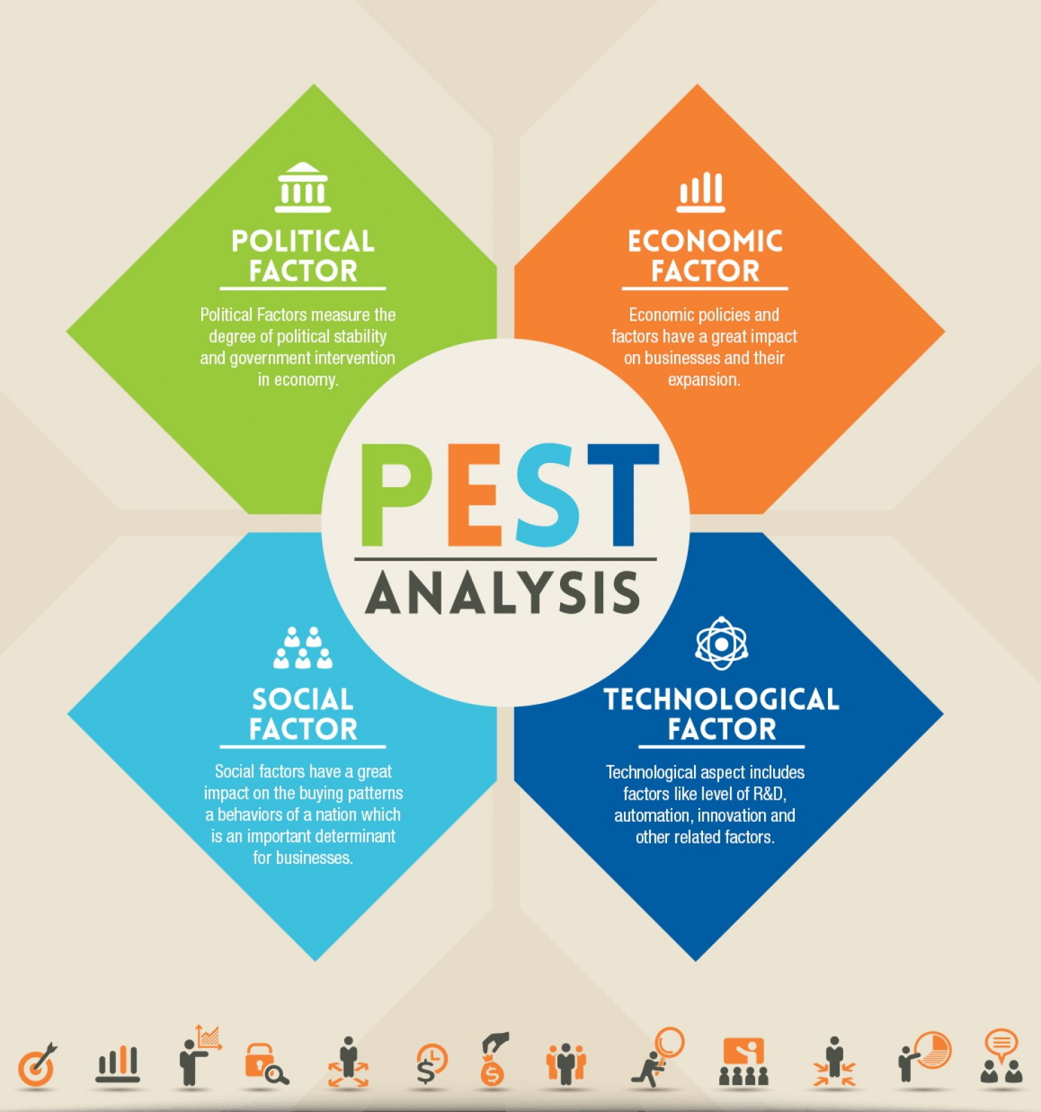 PEST Analysis Lean Six Sigma Training Guide Copy