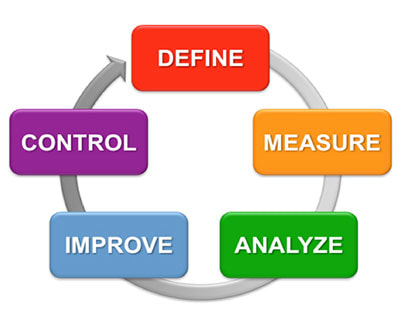 six sigma project examples