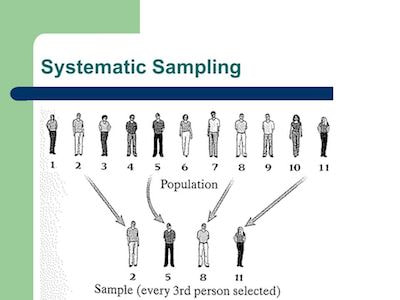 systematic sampling definition 