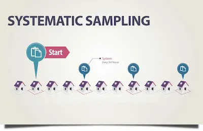 Sampling systematic What Is