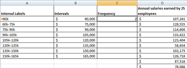 Histogram and frequency table in making