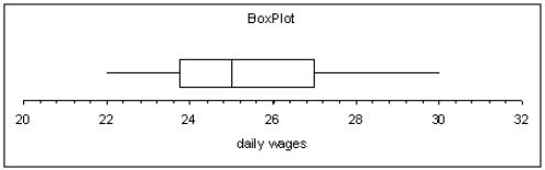 six sigma box plot