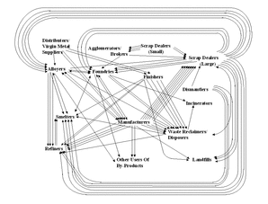 spaghetti diagram six sigma exam