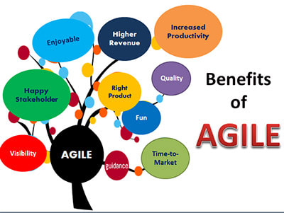 agile-benefits