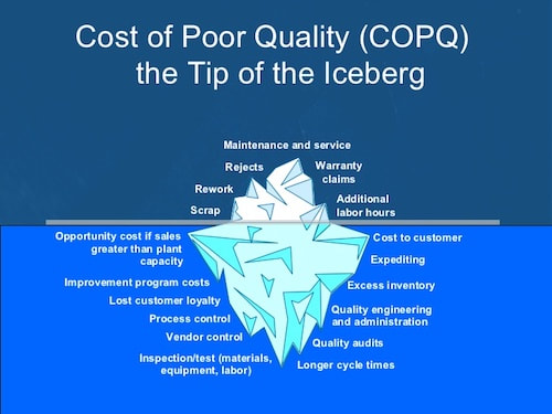 Cost of Poor Quality (COPQ) Analysis