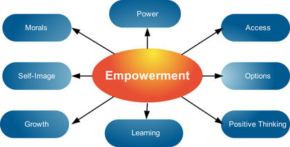 Empowerment 