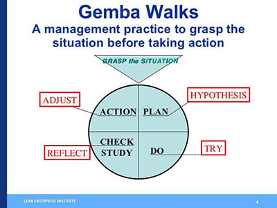 gemba walk checklist