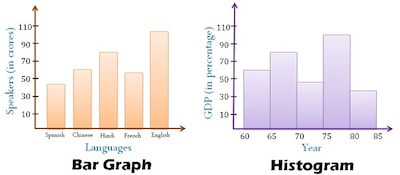 Histogram Vs Bar Graph