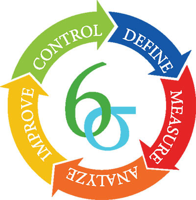 how is six sigma defined