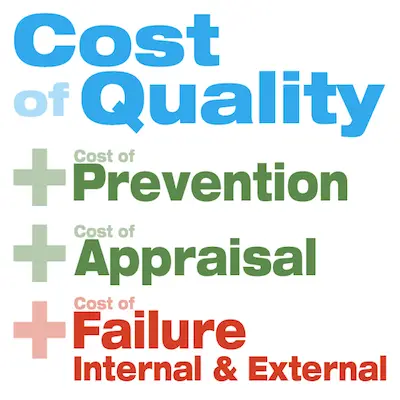 How to Measure Cost of Quality (COQ)
