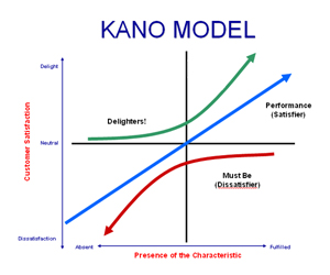 Kano Model 