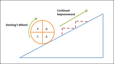 PDCA-Cycle-diagram