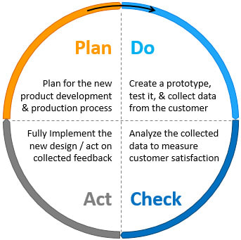 PDCA-Cycle-in-detail